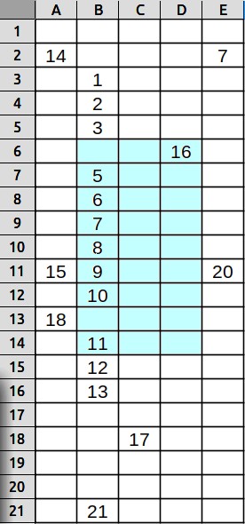Calc-3 Tableau de chiffres