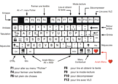 Le clavier
