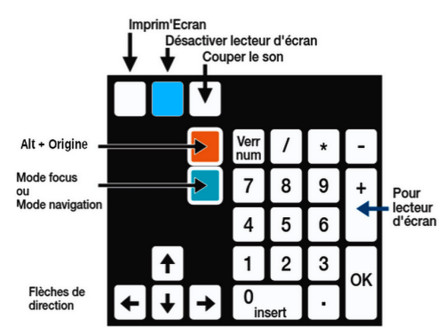 Le clavier, petits pavés
